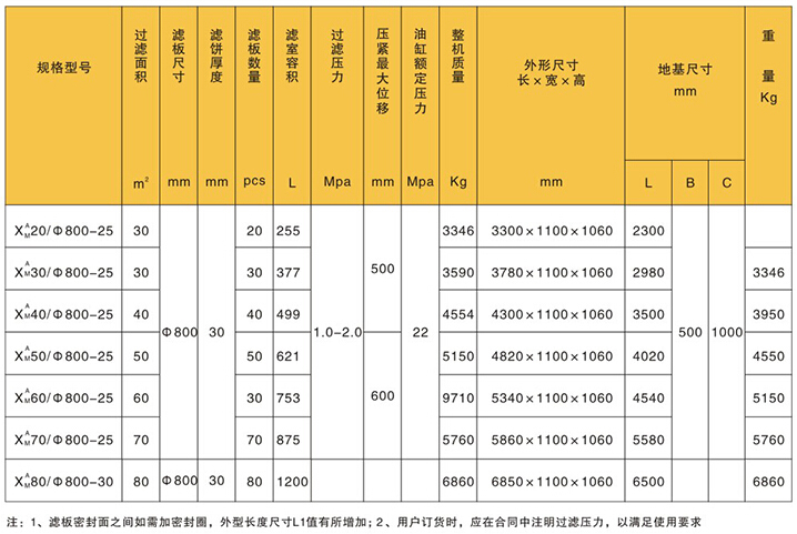 咸陽(yáng)板框式壓濾機(jī)技術(shù)參數(shù)